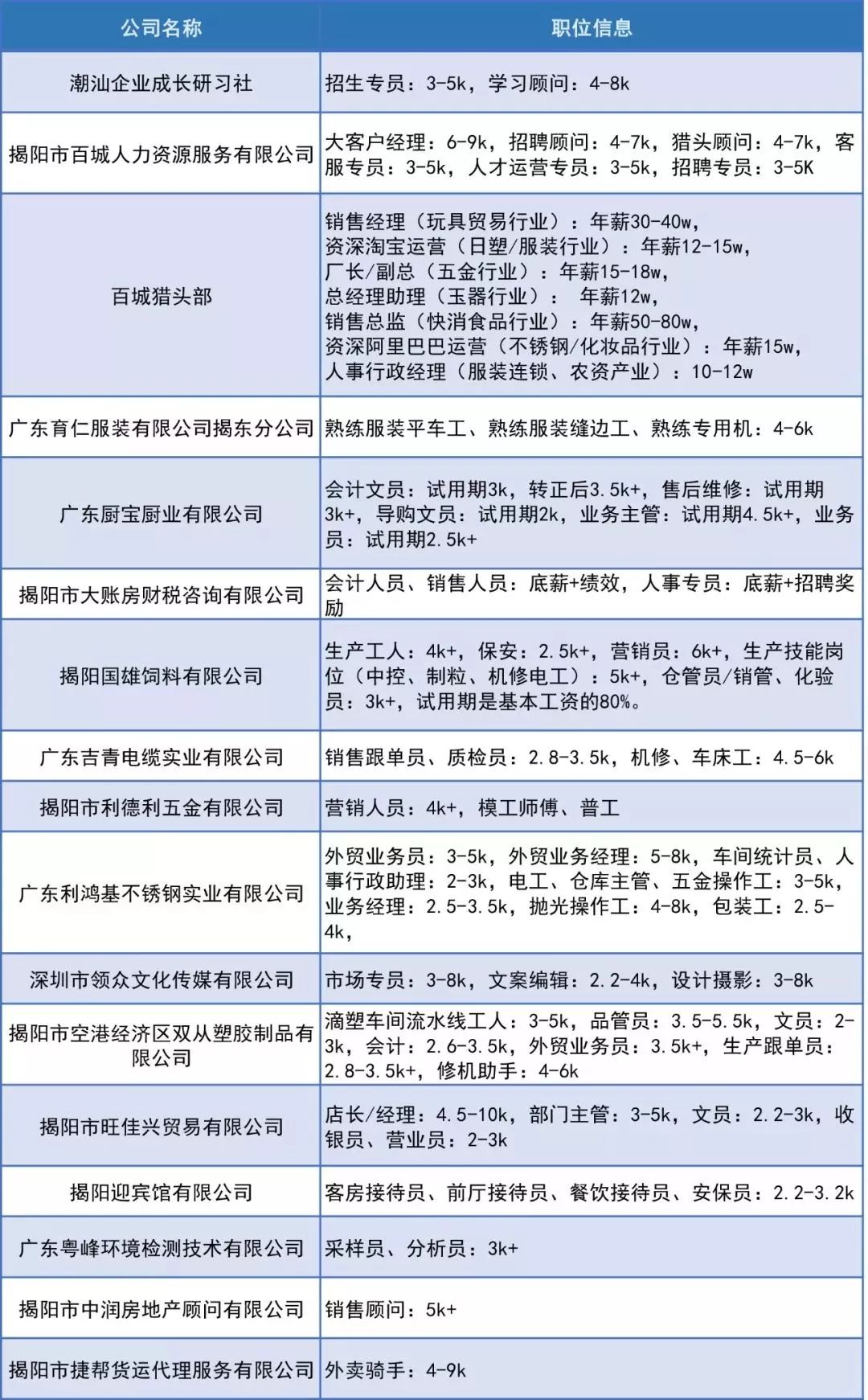 揭陽最新招聘信息全面概覽