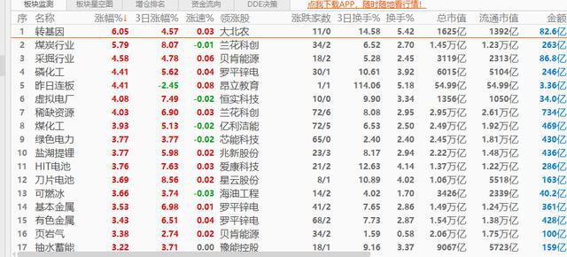 第2985頁