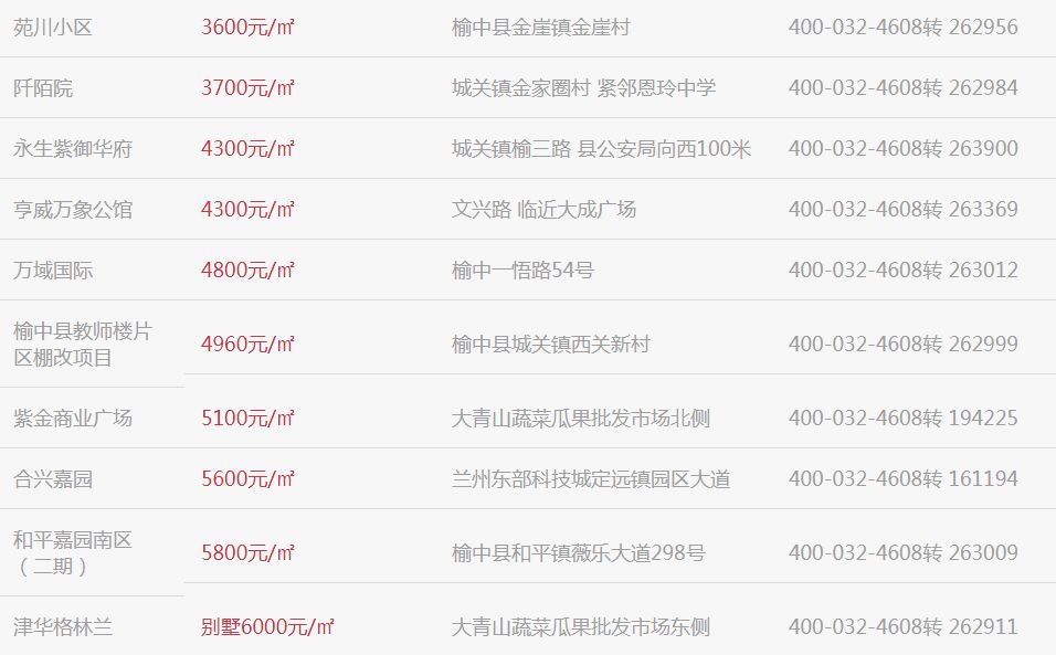 蘭州房價最新動態(tài)及市場走勢分析，購房指南全解析