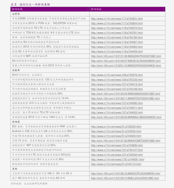 2024年全面資料無償提供，問卷調(diào)查：AXK209.31氣化分析
