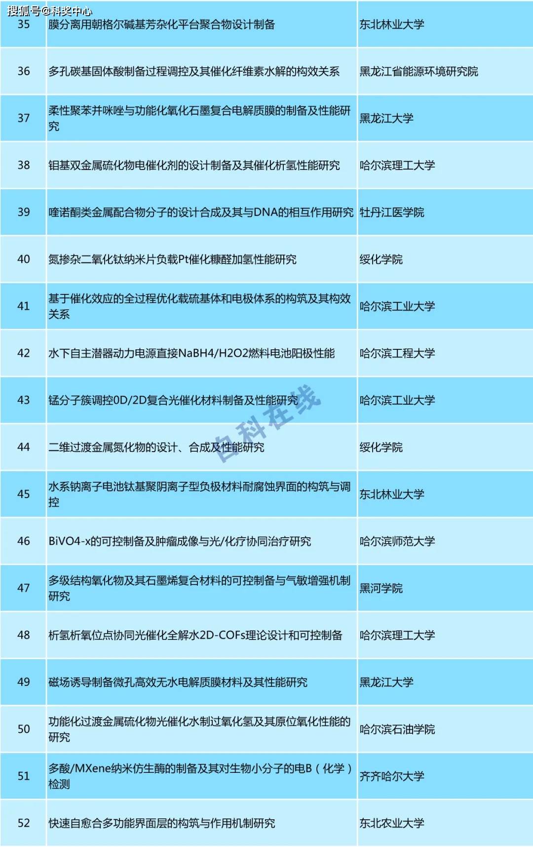 新澳全年免費資料大全,項目決策資料中專家評審_飯圈文化BKT57.43.8