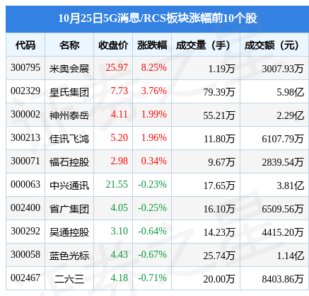建筑勞務分包 第729頁