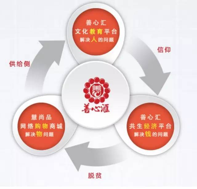 善心匯最新動(dòng)態(tài)，引領(lǐng)慈善事業(yè)邁向新的里程碑