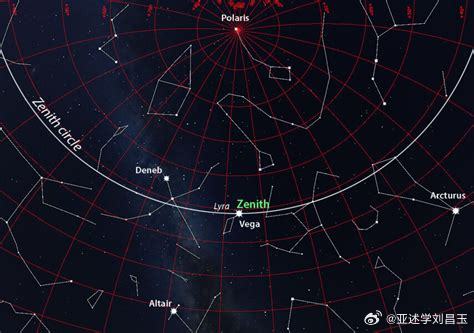 揭秘一肖一碼預(yù)測(cè)精準(zhǔn)秘籍：天文學(xué)領(lǐng)域HOM988.15帝權(quán)奧秘