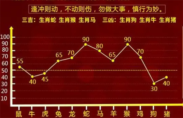 揭秘提升一肖一碼100,生物工程_煉骨境ETY466.91