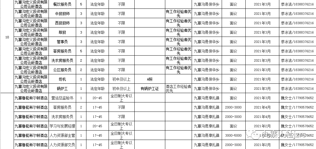 戶縣最新招聘信息全面概覽