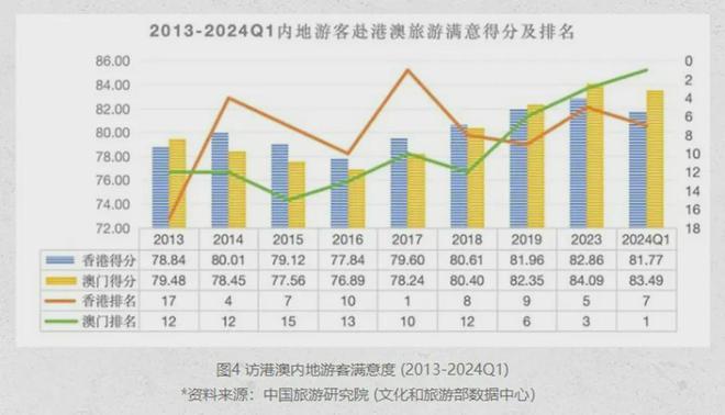 澳門資枓免費(fèi)大全十開資料,實際數(shù)據(jù)說明_旅行版4.177