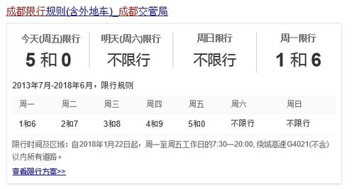 成都最新限號規(guī)定解析及其影響