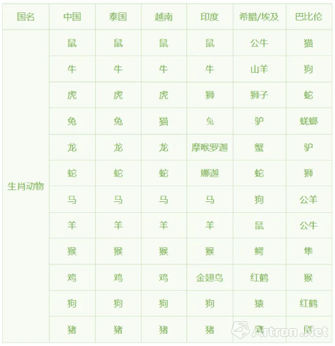 第2851頁