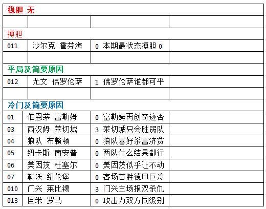 2024新澳天天開彩資訊大全，策略決策指南_PBO68.574尊貴版