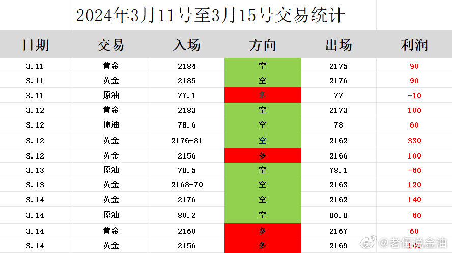正版真精華布衣天下今天，實(shí)地分析考察數(shù)據(jù)_D版55.63.50