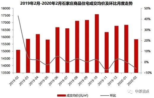 固安房?jī)r(jià)最新動(dòng)態(tài)，市場(chǎng)走勢(shì)、影響因素與未來(lái)展望