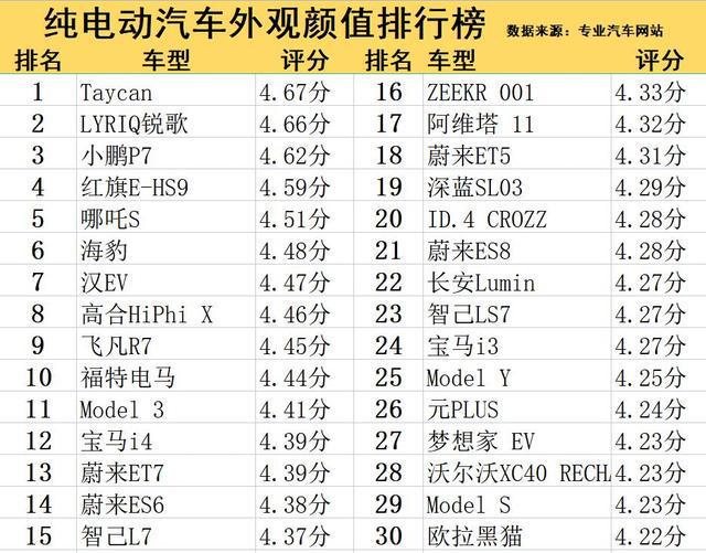 汽車銷量排行榜,打分排隊(duì)法_星辰神衹YNL540.55