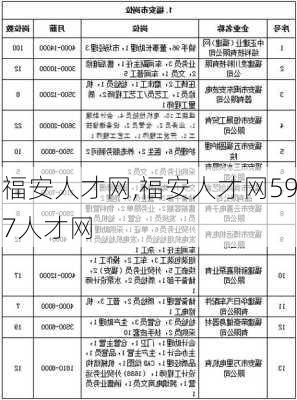 福建招聘網(wǎng)最新招聘動態(tài)深度解析及崗位信息匯總