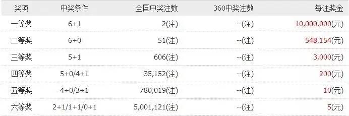 王中王中特號(hào)碼7777788888解析：安全設(shè)計(jì)策略及盒裝版RSY197.14解讀