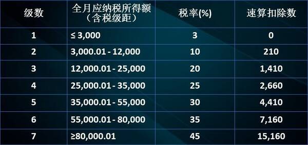 最新個(gè)稅公式詳解及應(yīng)用指南