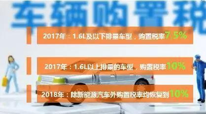 最新購置稅政策及其對汽車市場的影響分析