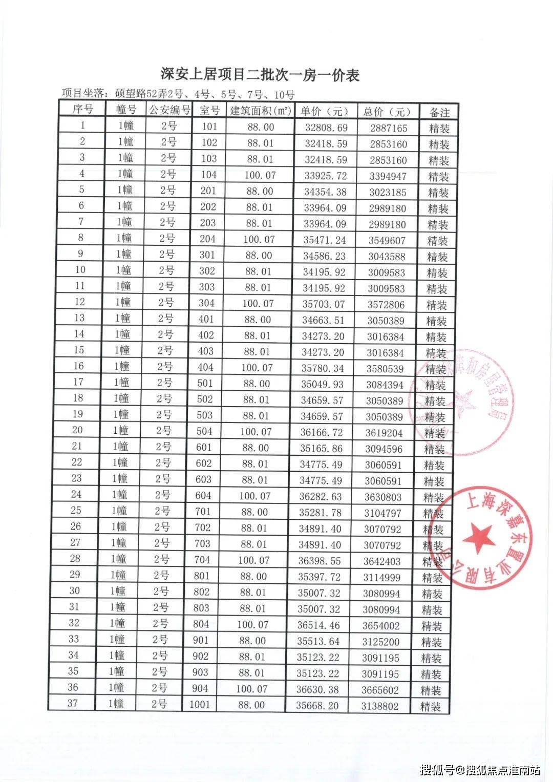 2024年一肖一碼一中,儀器儀表_合神SHL877.12