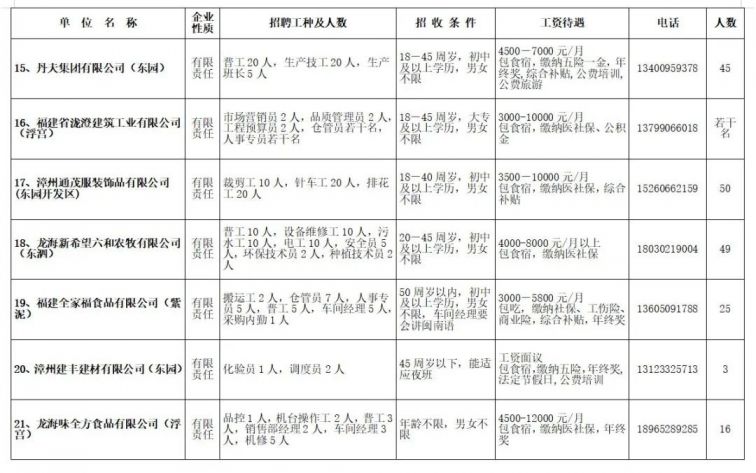 龍海最新招聘信息全面概覽