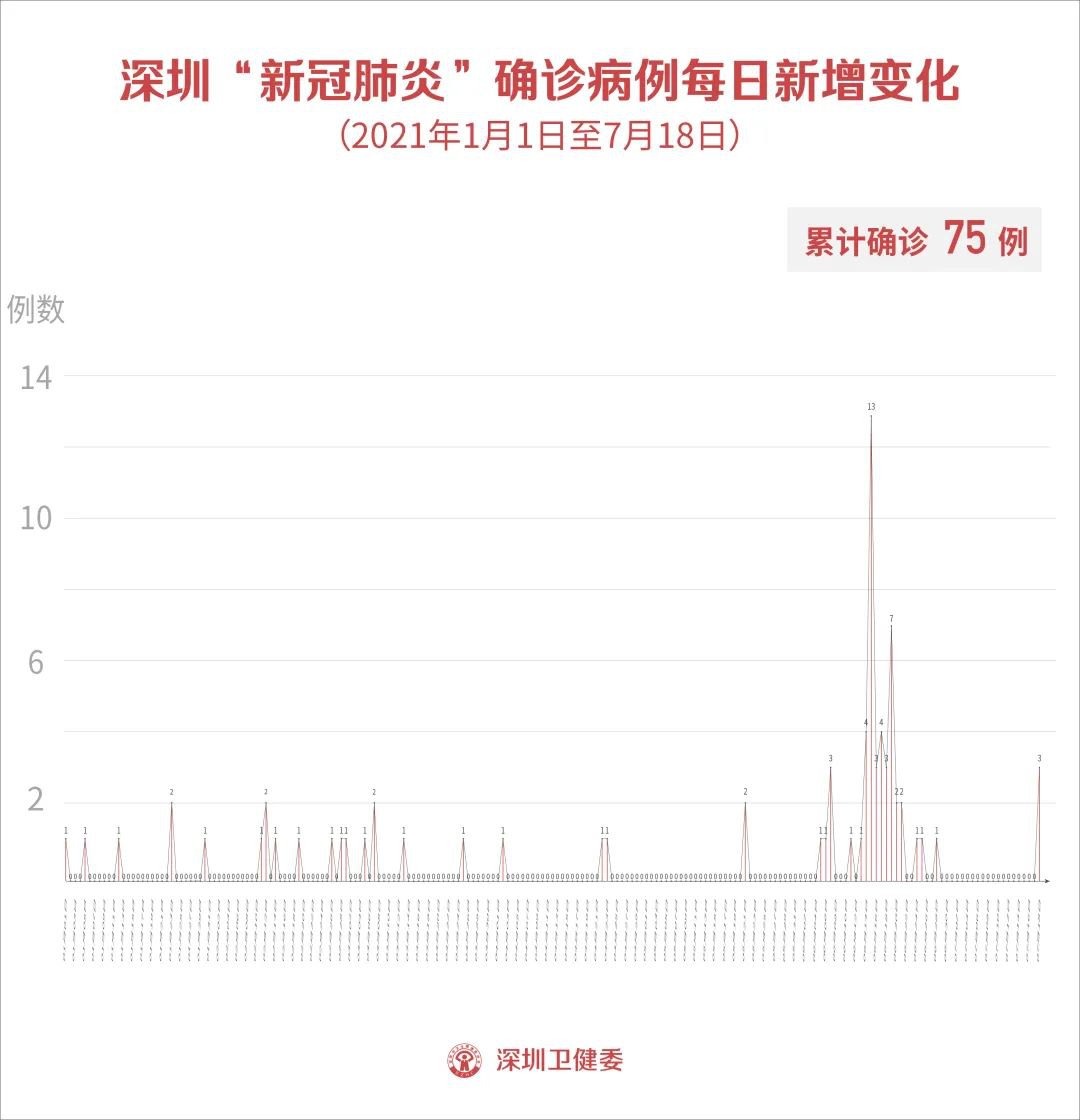 佛山疫情最新消息今日更新