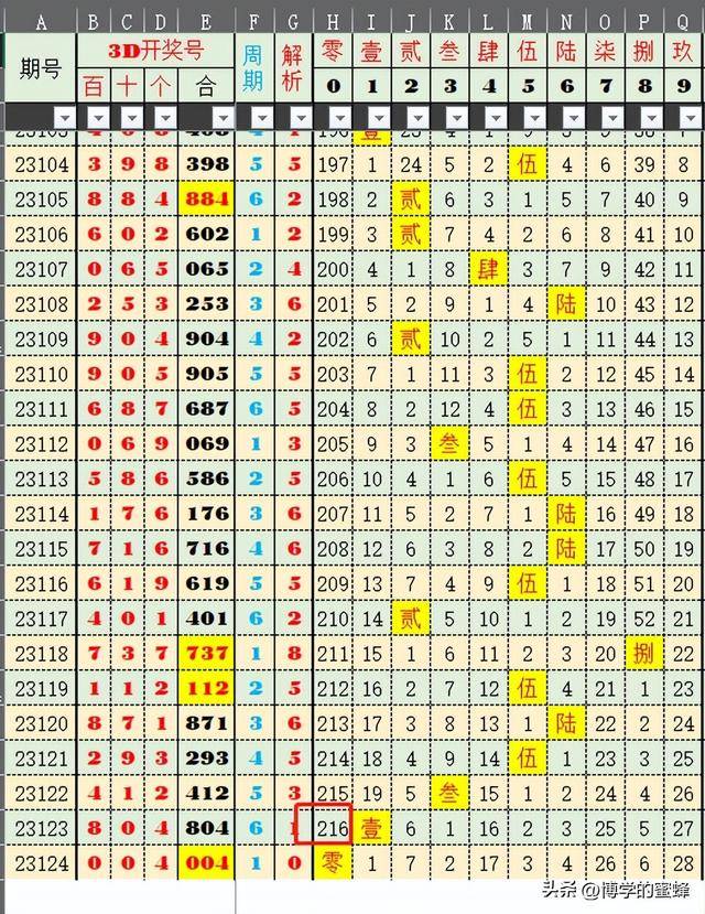 2024年澳門新開獎號碼查詢，開獎記錄詳解及GZQ292.49預(yù)測分析