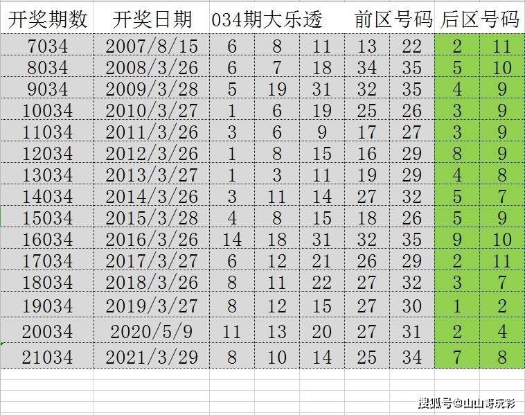 2024年新溪門天天開彩,全面解答解析_投入版EUK102.01