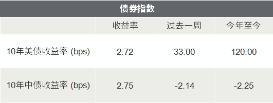東成西就四碼八肖資料,數(shù)據(jù)解答解釋落實_Tizen73.473