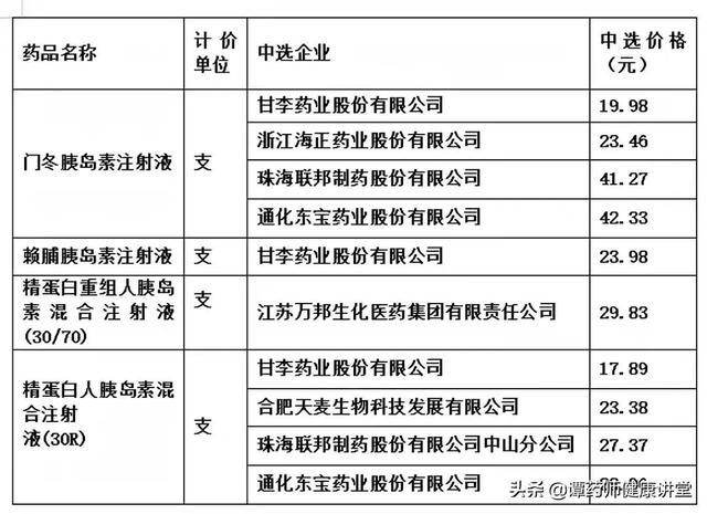 胰島素研究與應(yīng)用進(jìn)展的最新消息更新