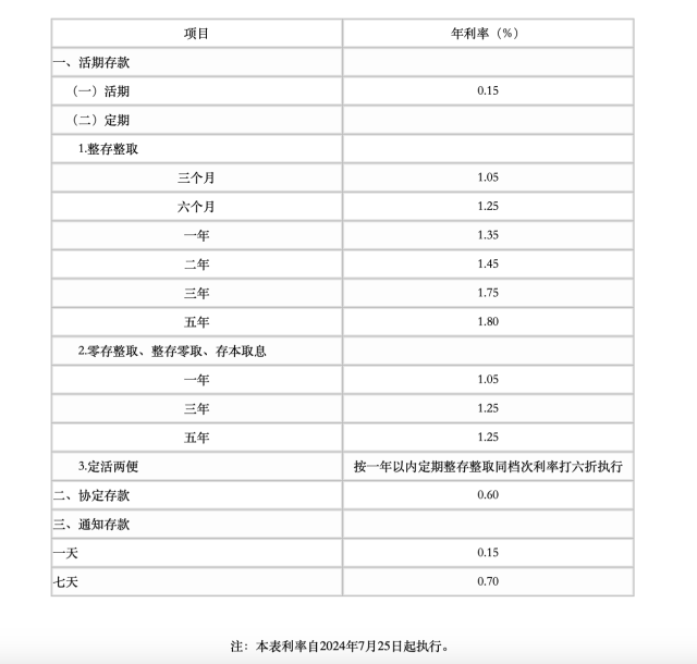 人民幣最新利率，影響與前景分析及其變動(dòng)影響