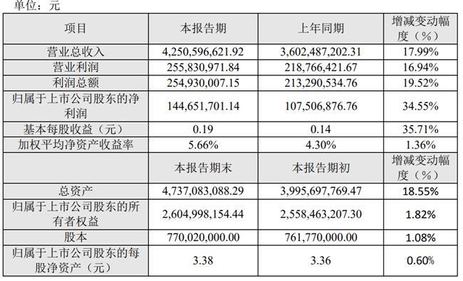 2024新澳彩免費(fèi)資料，科學(xué)說(shuō)明解析_PT96.58.25