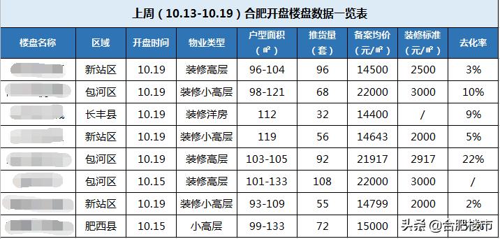 合肥最新房?jī)r(jià)走勢(shì)及分析概覽