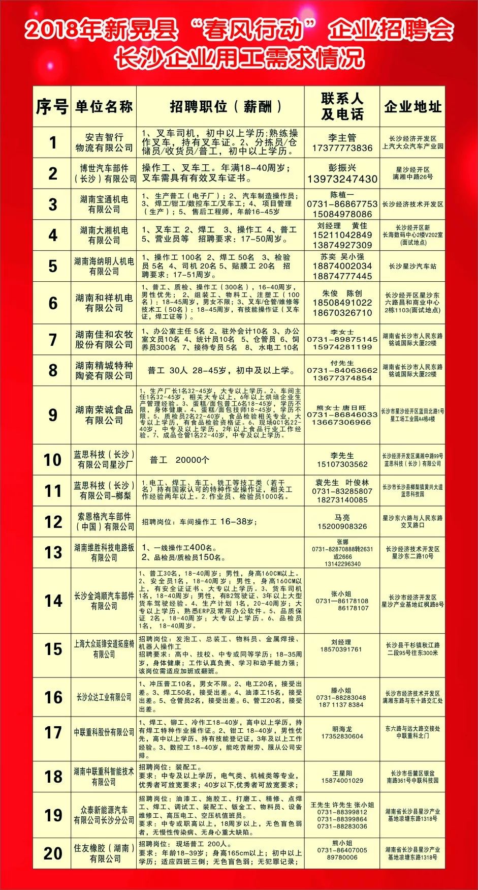 人力資源服務(wù) 第658頁