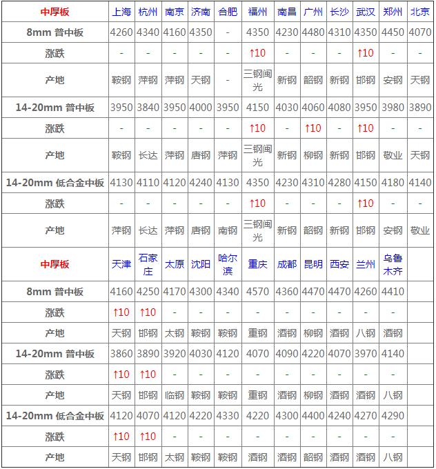 今日鋼材最新報(bào)價(jià)與市場(chǎng)動(dòng)態(tài)分析概覽