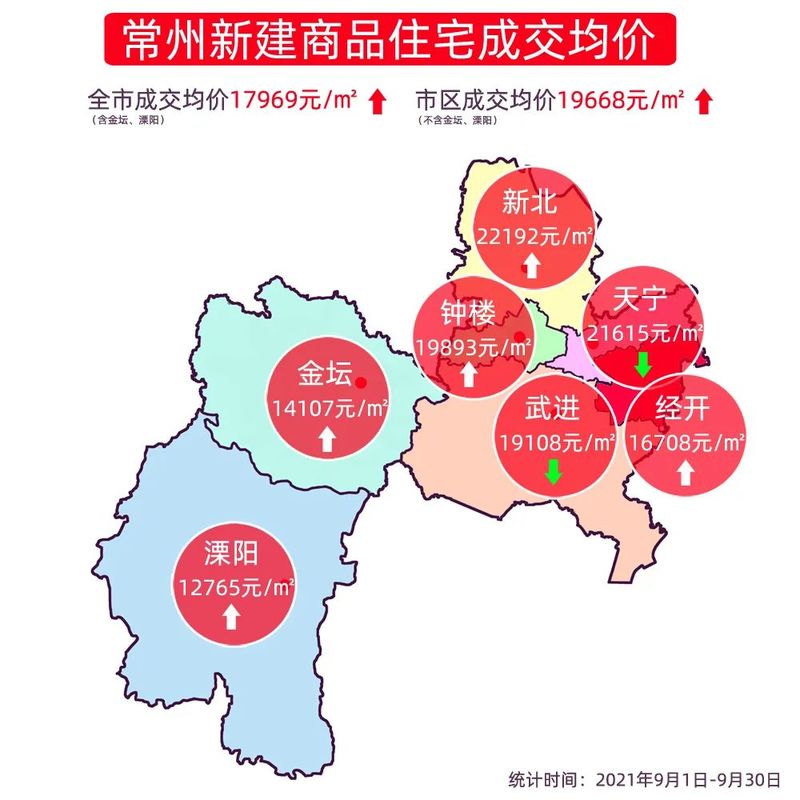 常州房價最新動態(tài)，市場走勢、影響因素與未來展望