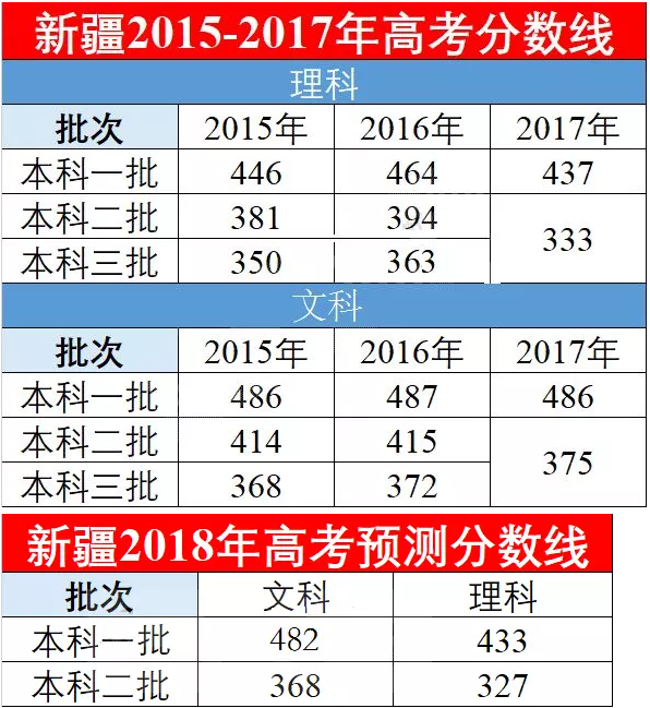 “澳門黃大仙三期開獎預測：詳盡解析，權威版BOA834.88”