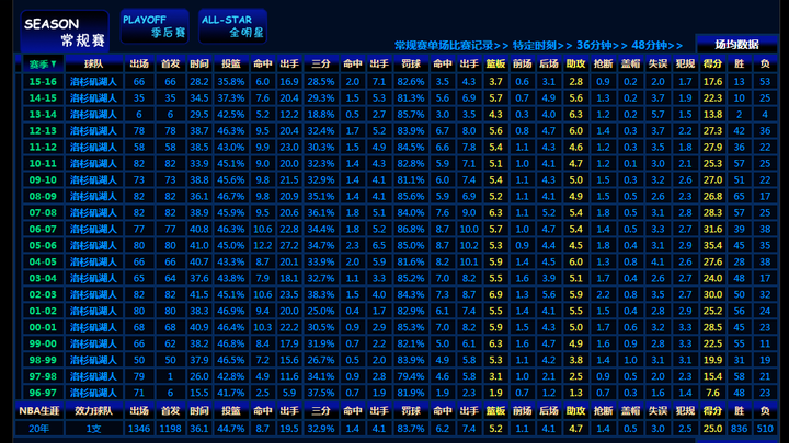 澳門王中王100%中獎率，數(shù)據(jù)資料詳實解讀——YLT230.08實驗版