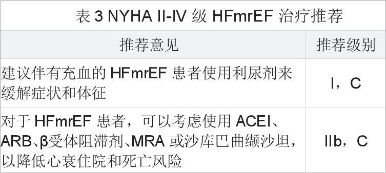 最新心衰指南，改善患者生存質(zhì)量的關(guān)鍵之道