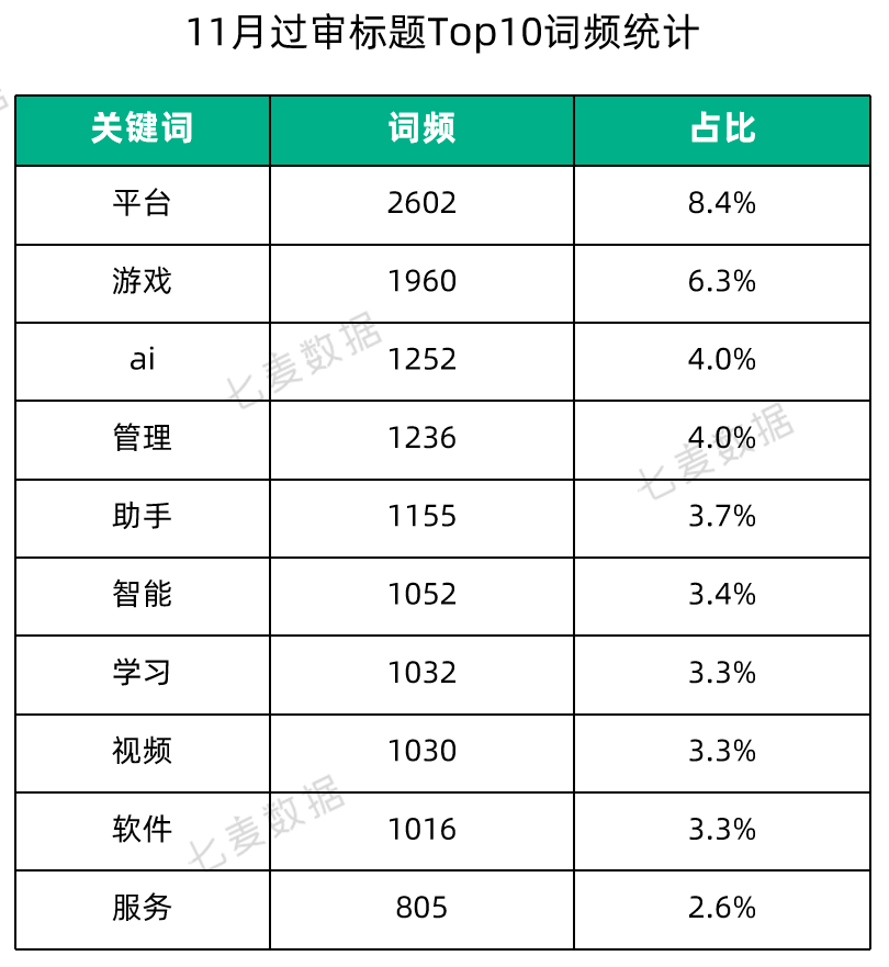 “每日澳門彩預(yù)測(cè)準(zhǔn)確，AI解析詞匯動(dòng)態(tài)更新：日常版AIW352.92”