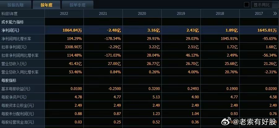 2024澳新免費數(shù)據(jù)精準解析051，高級版UHR84.62數(shù)據(jù)資料解讀