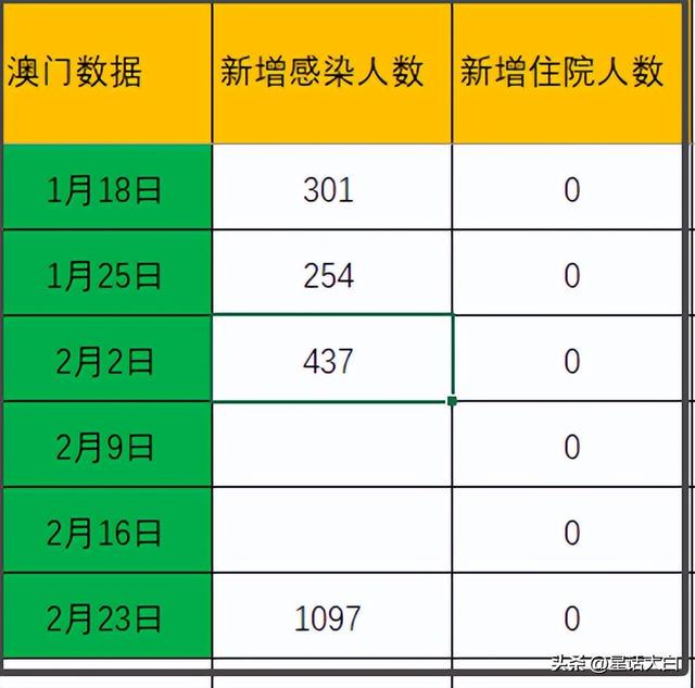 澳門六和免費(fèi)信息查詢，數(shù)據(jù)解讀版RBS114.55更新