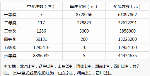 澳門彩歷史開獎(jiǎng)記錄走勢圖解析：香港狀況評估_薄荷版YNB939.65