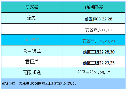 “澳門(mén)2024今晚開(kāi)獎(jiǎng)號(hào)碼預(yù)測(cè)，綜合評(píng)估優(yōu)先版分析KWZ206”