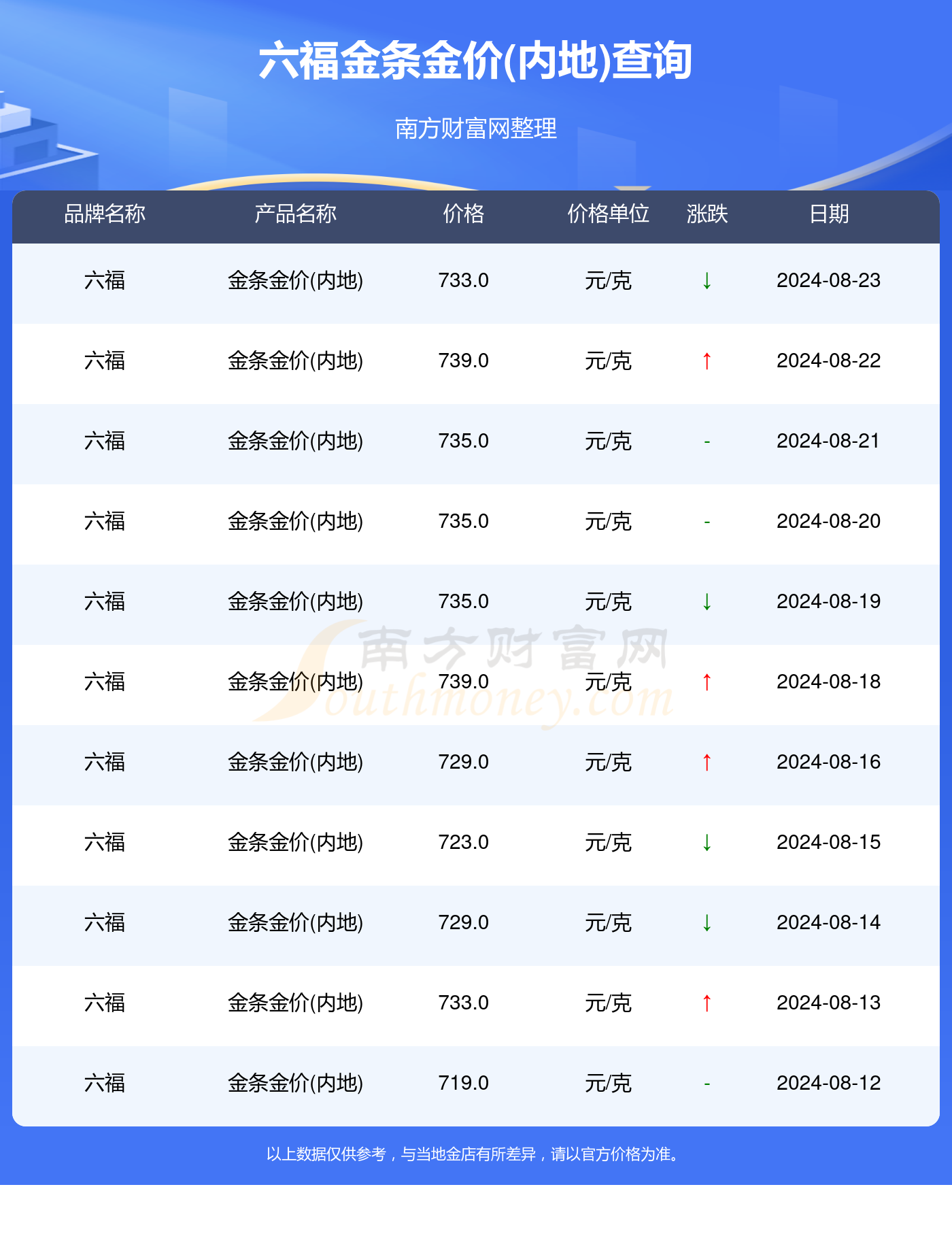 2024年澳門官方免費資料匯編，決策參考完備版SFB992.11