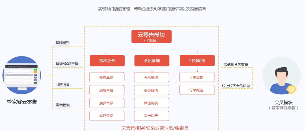 管家婆精選一碼，數(shù)據(jù)綜合解析_頂級(jí)QKD版143.81