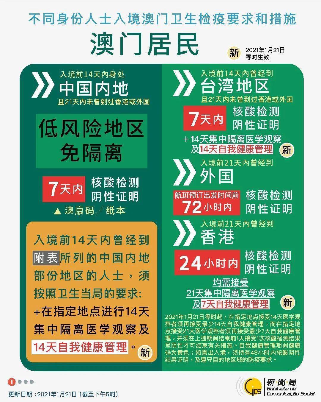 2021澳門權(quán)威資料免費(fèi)共享，詳盡解讀_官方版TIE142.78