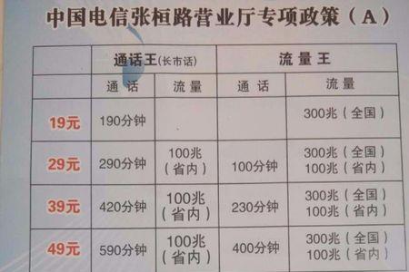 最新寬帶收費(fèi)標(biāo)準(zhǔn)詳解及解析