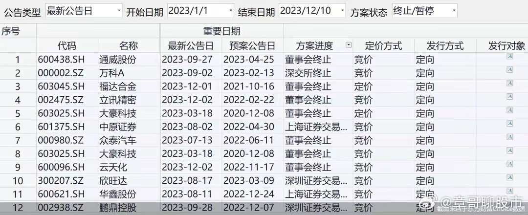 管家婆一肖一碼分析：活躍版YZI696.14狀況評估