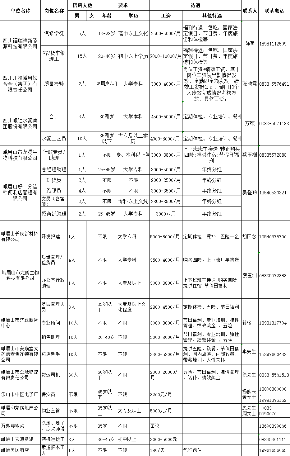 峨眉最新招聘信息引領(lǐng)職業(yè)發(fā)展新方向與新機(jī)遇