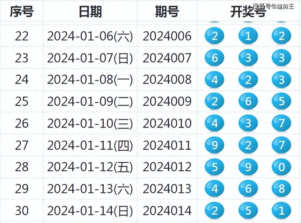 人力資源服務(wù) 第615頁