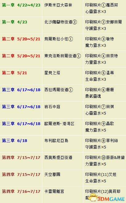 新澳天天開獎資料詳盡指南：三中三技巧詳解，WMD4.60.62SE版攻略
